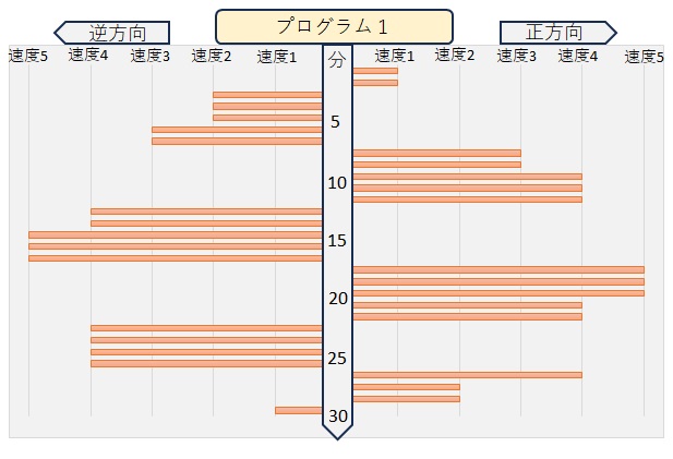 プログラム１