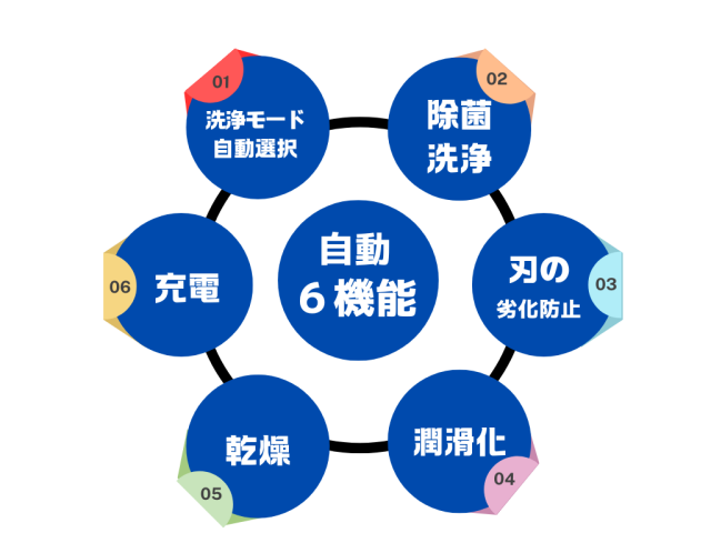 6in1全自動プレミアムアルコール洗浄器