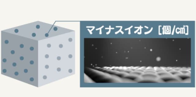 マイナスイオン02