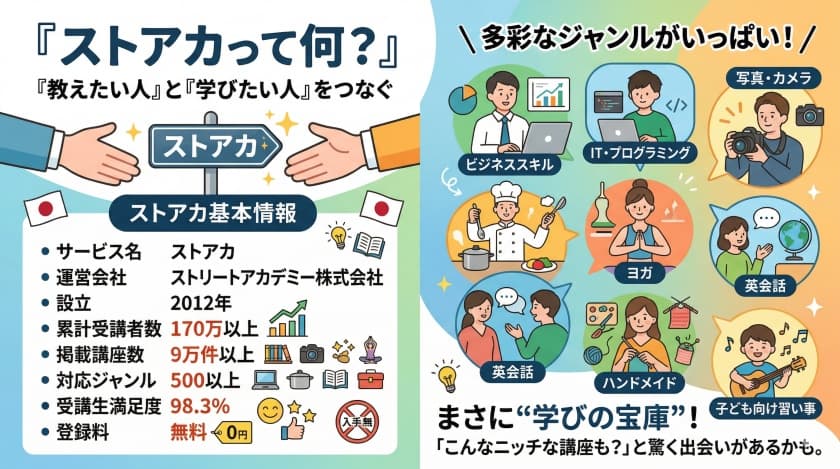 01_ストアカって何